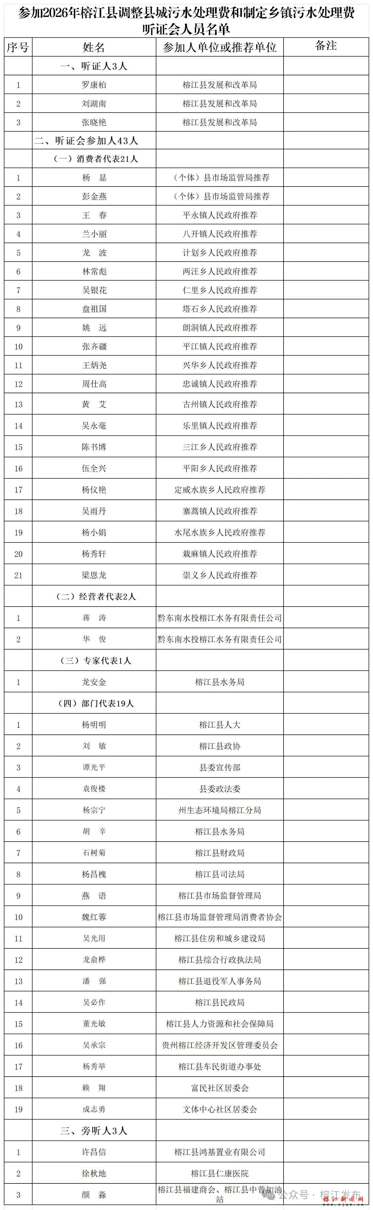 关于召开榕江县调整县城污水处理费和制定乡镇污水处理费听证会公告